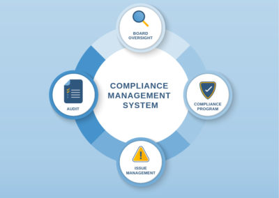 Creating a Culture of Compliance: An Open Secret