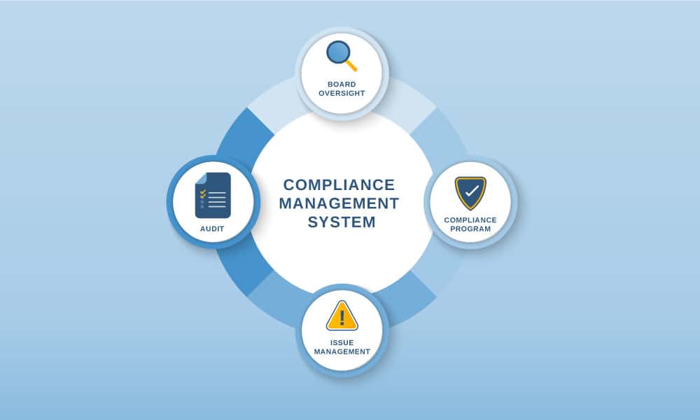 Compliance-Management-System-600x1000 Compliance Management System