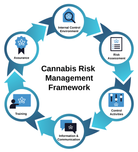 Compliance & Risk Management: Two Functions, One Strategy - ACCCE