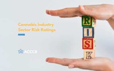 Financial Institution Risk Rating by Sector Based on Cole Memo